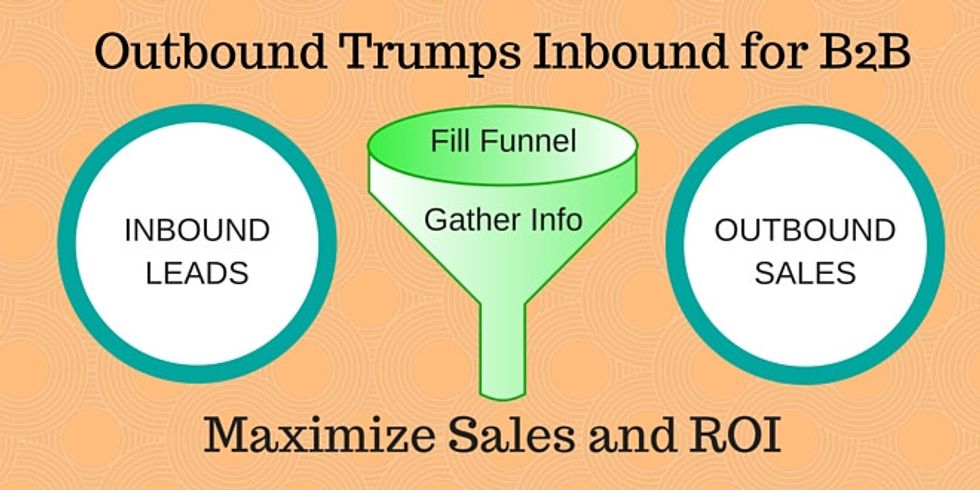 Outbound Trumps Inbound for B2B, Yet Misconceptions Abound
