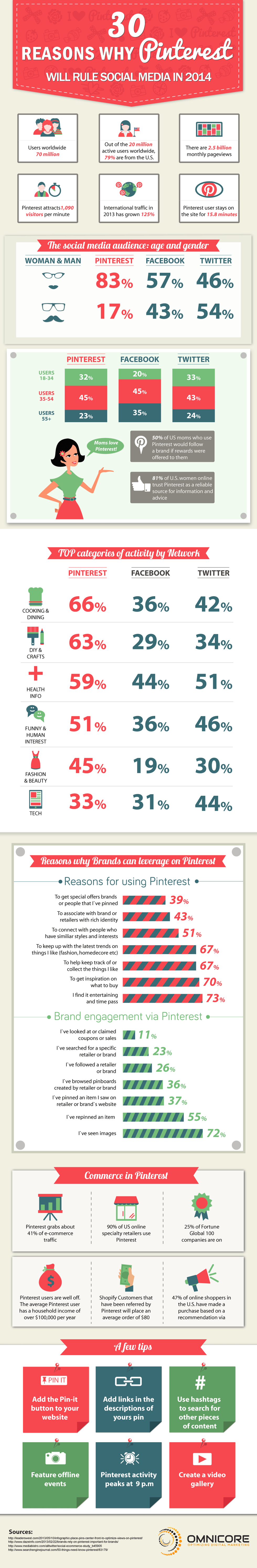 Pinterest Marketing