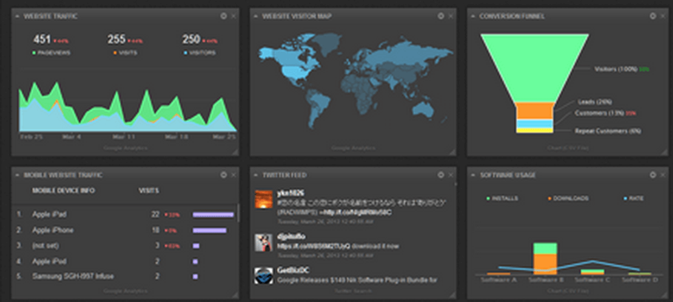 powerful dashboard tools