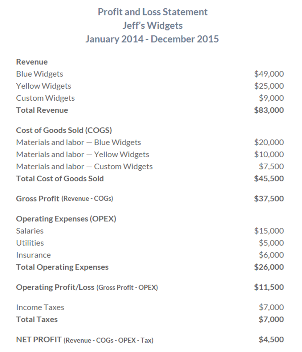 profit-loss-statement