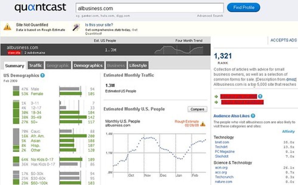 Q4 Sales' TJ McCue uses Quantcast to look at AllBusiness.com site