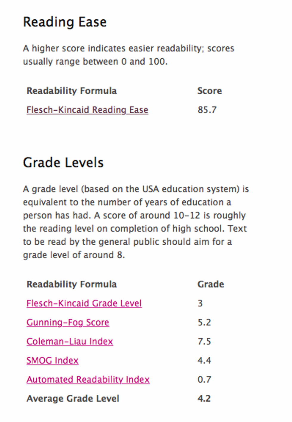 Readability score screenshot