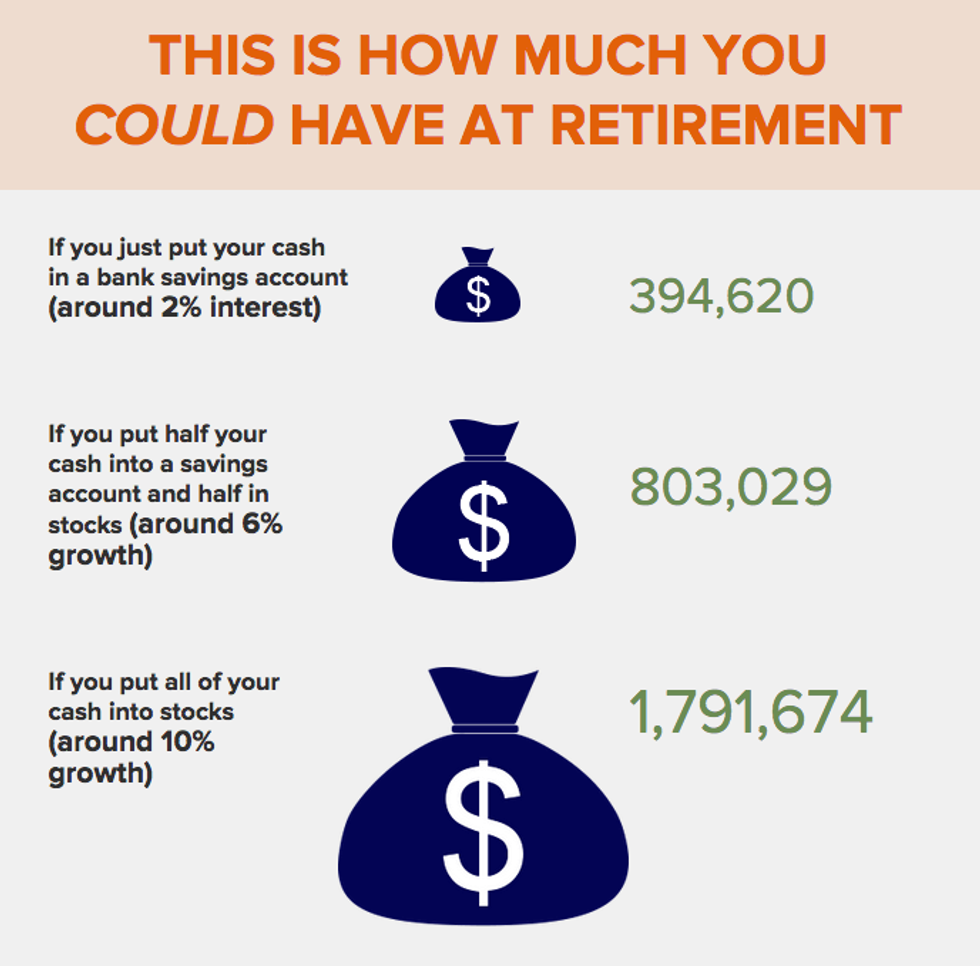 retirement calculator