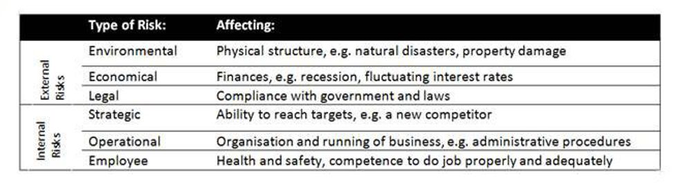 risk management table