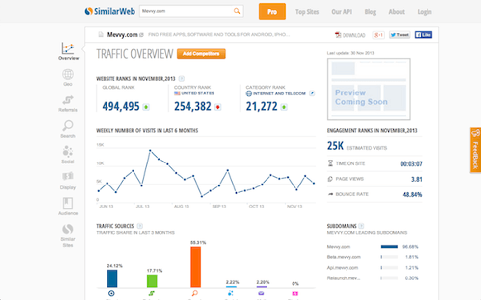 Similar Web screenshot