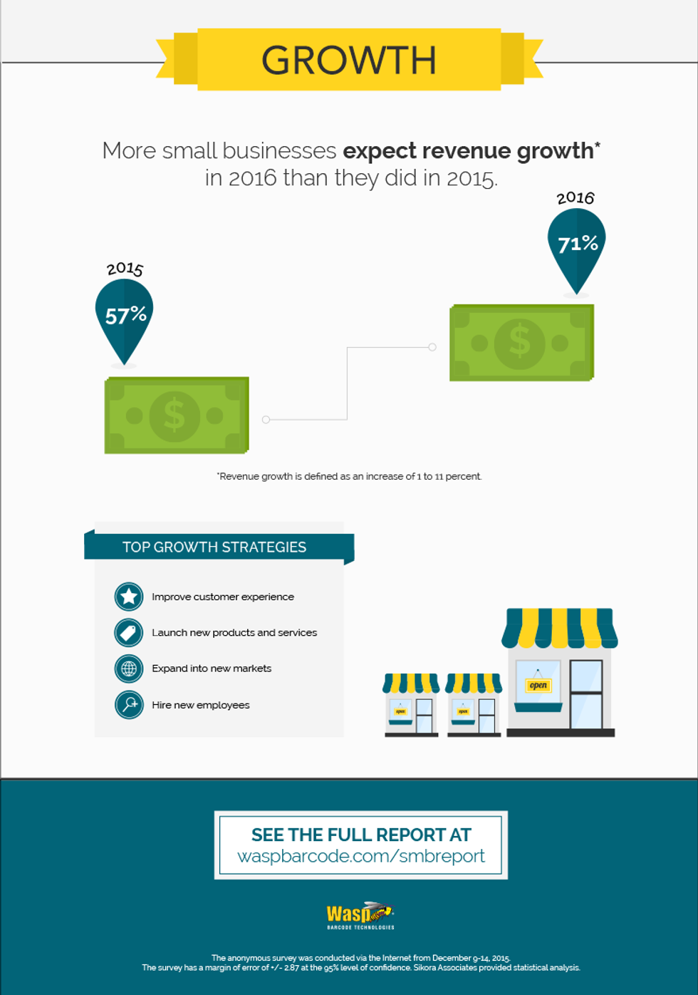small business growth and revenue