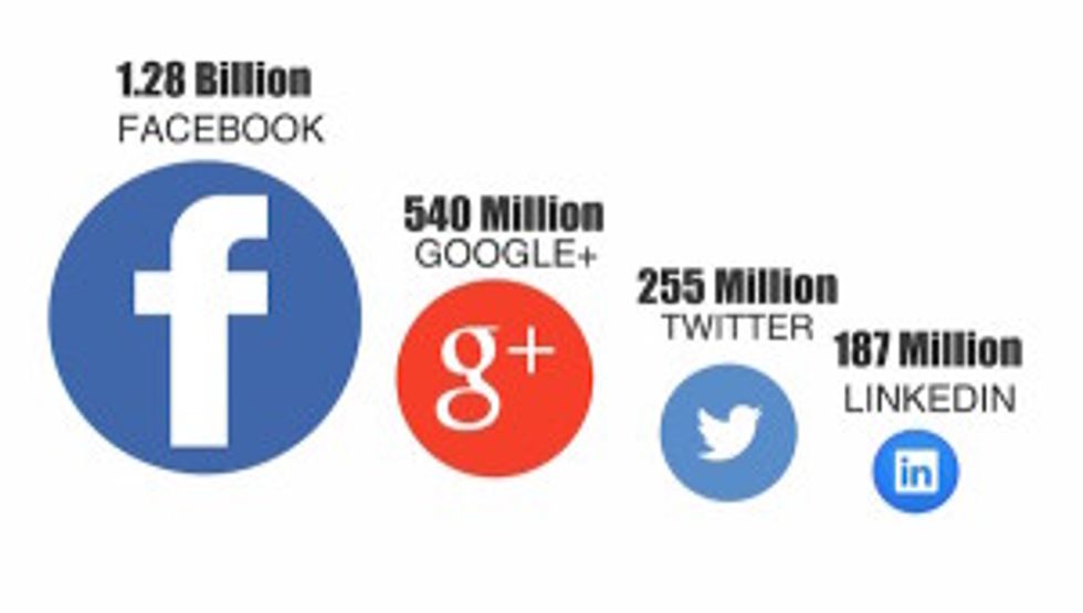 social media statistics
