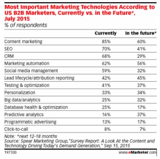 updated_-_top_marketing_automation_platforms_for_businesses_to_adopt_in_2017