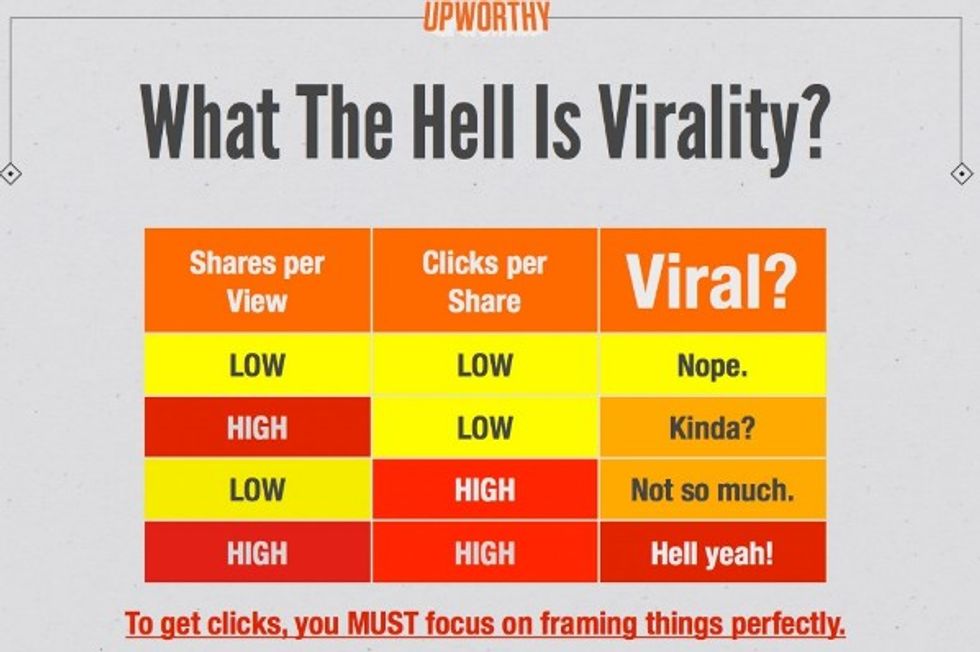 Upworthy-Virality