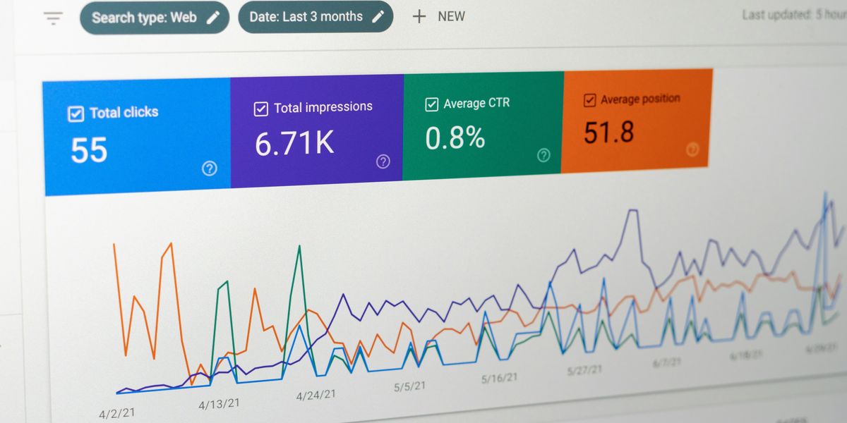 Using Google Analytics to track B2B SEO effectiveness