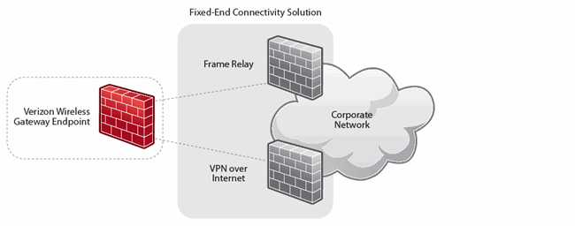 Verizon Private Network White Paper - Figure 5
