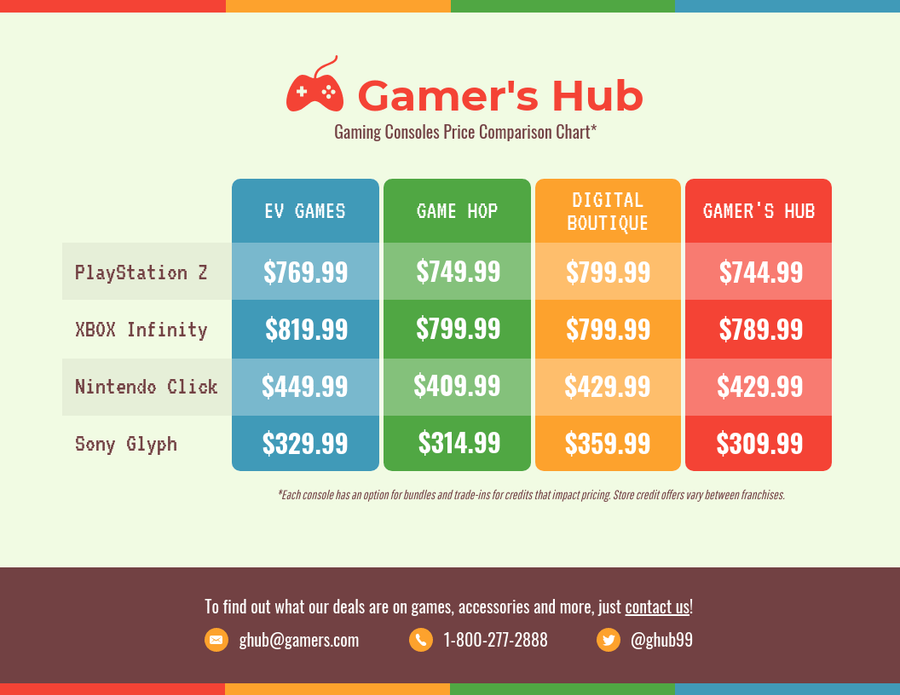 visual content marketing