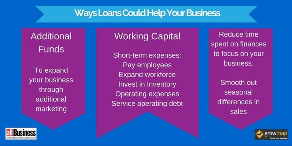 Ways Small Business Loans Can Help a Business